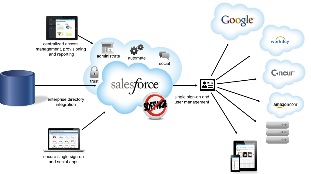 Salesforce-developer-force-com-1024x572