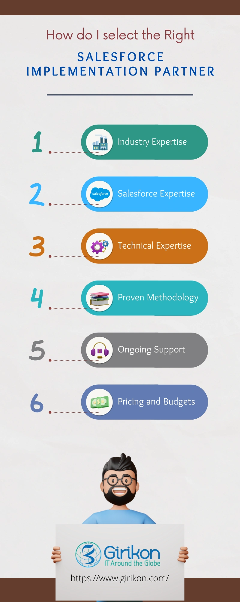 Right salesforce implementation partner