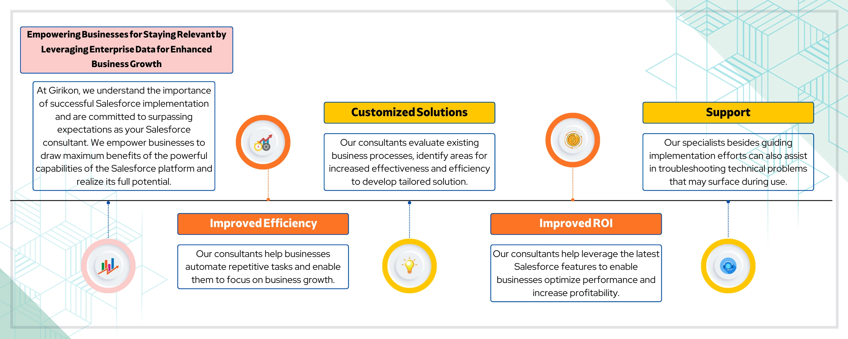 salesforce consulting services