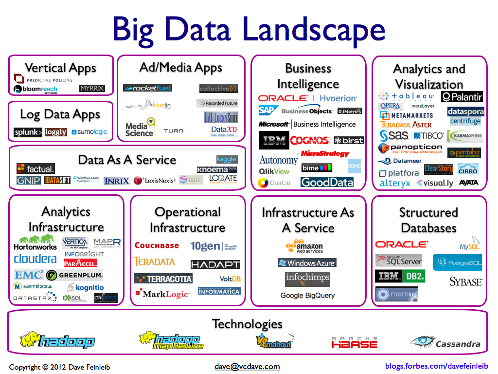 BigData-Landscape-1024x768