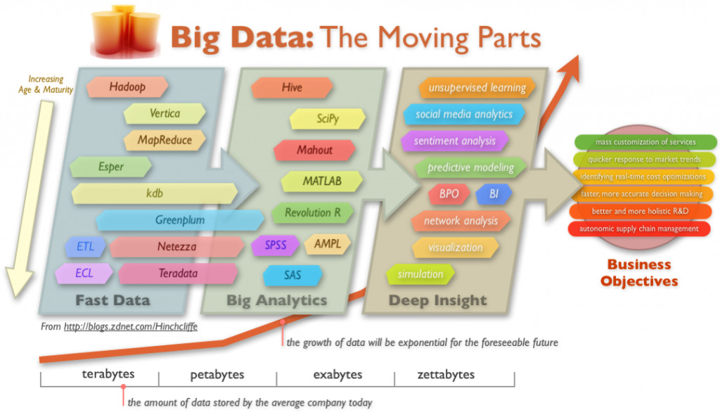 BigData-MovingParts-1024x586