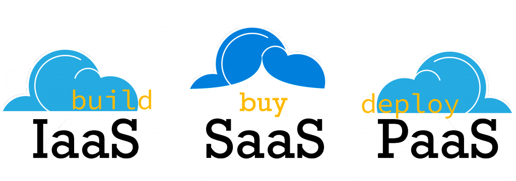 Cloud-iaas-saas-paas-1024x360