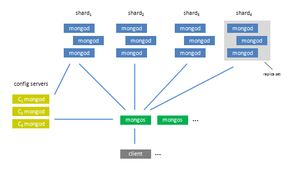 Mongodb-Severalnines