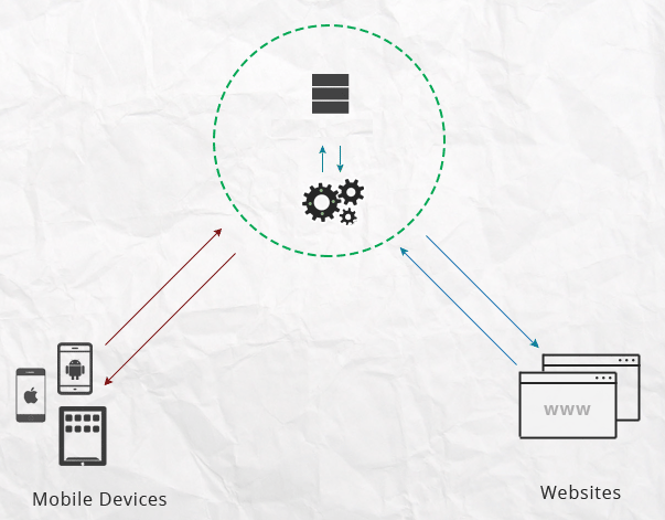 Rest-api-architecture