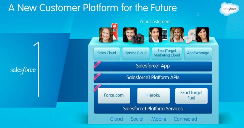 Salesforce-Customer-Platform-1024x536