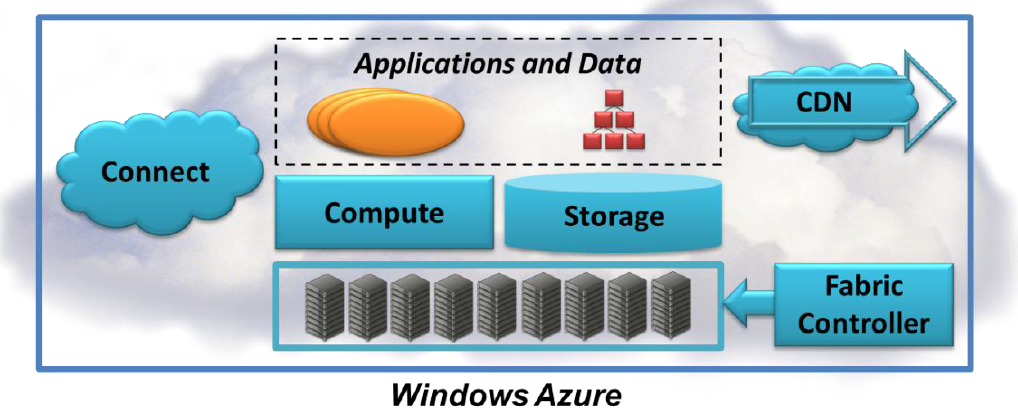 window-azure-component