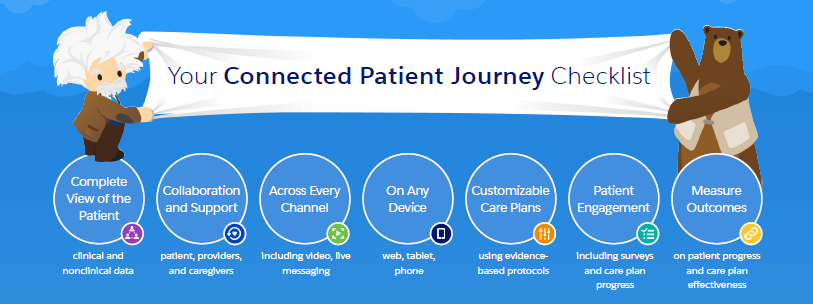 Salesforce_Health_Cloud_Patient_journey_checklist
