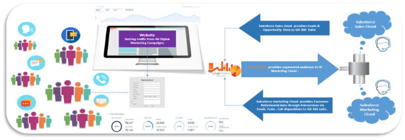 Google Analytics 360