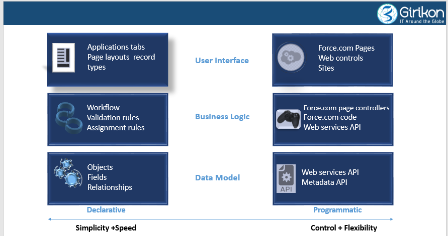 salesforce administrator