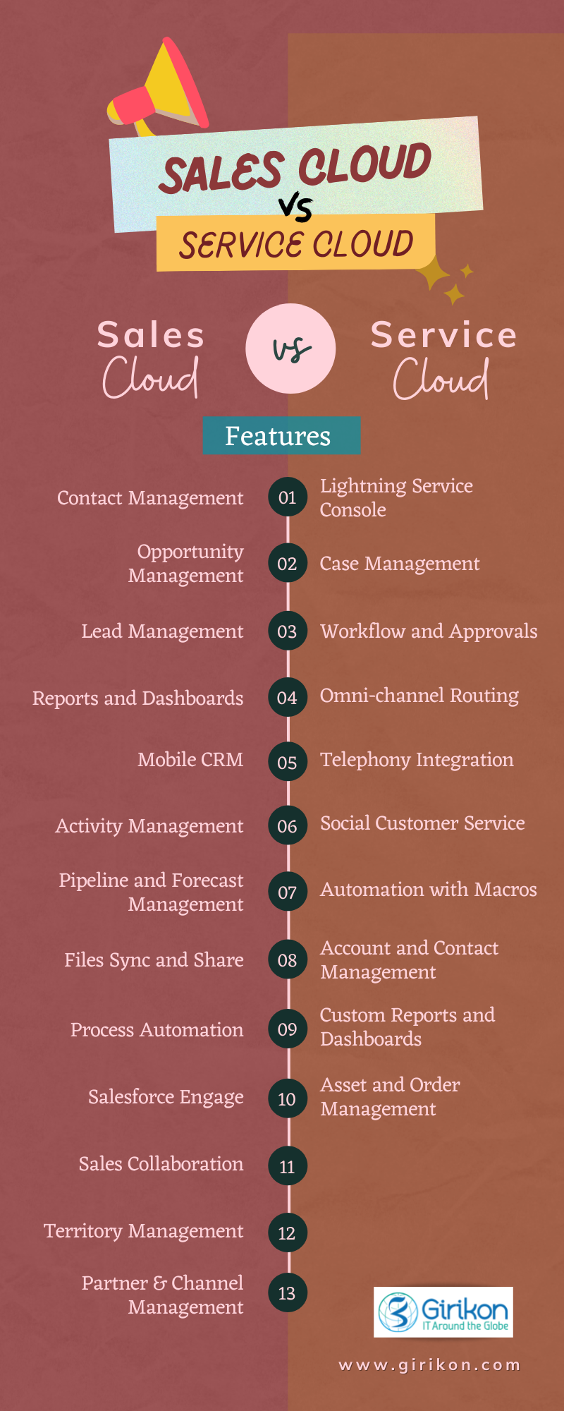 sales cloud vs service cloud