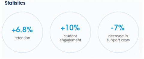 The Student Experience 