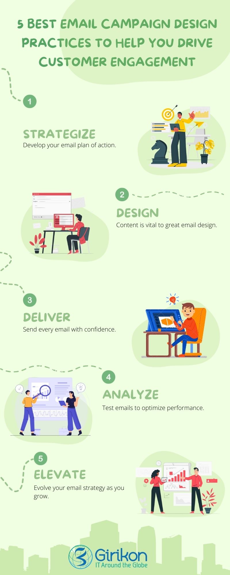 5 best email campaign design practices to help you drive customer engagement at scale