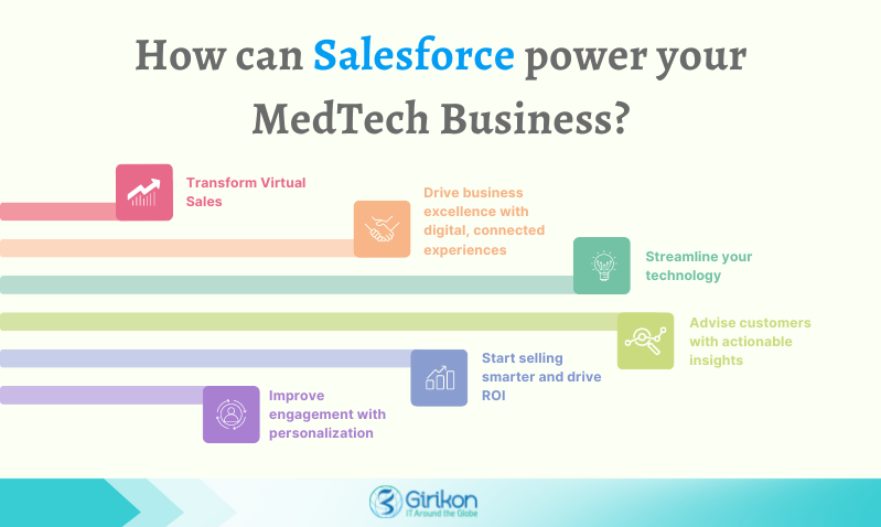 How can Salesforce power your MedTech Business?
