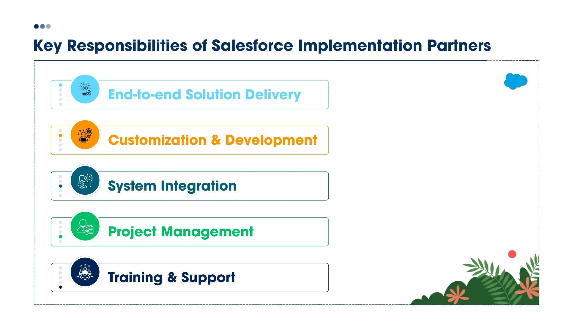 Key Responsibilities of Salesforce Implementation Partners