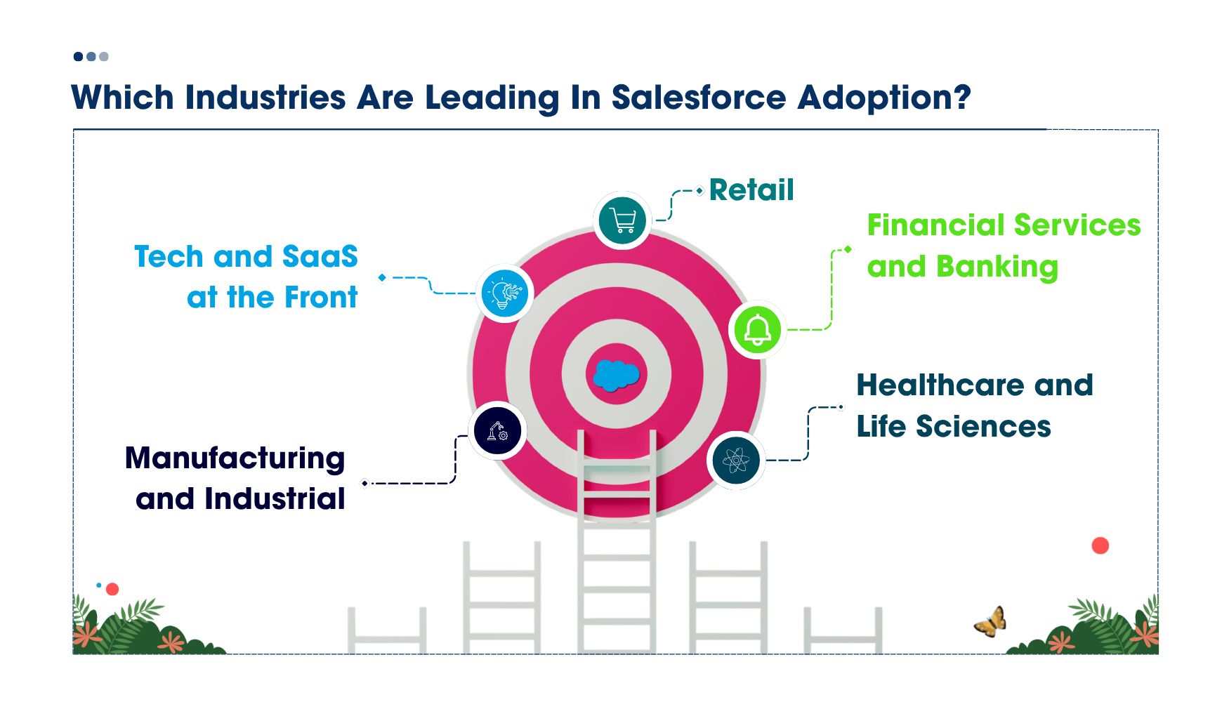 Salesforce Usage Statistics